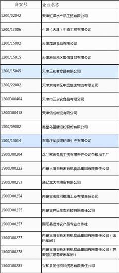 中國出口麥類食品企業(yè)備案信息與食品出口合規(guī)指南